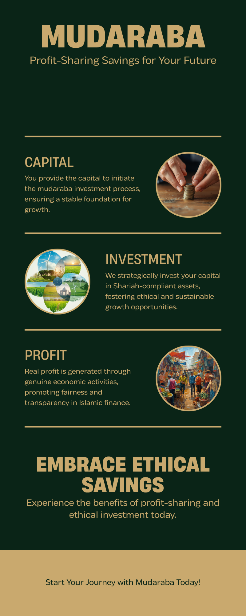 Mudaraba profit-sharing infographic: you provide capital, we invest it in Shariah-compliant assets, real profit is generated, and profit is shared by a pre-agreed ratio.