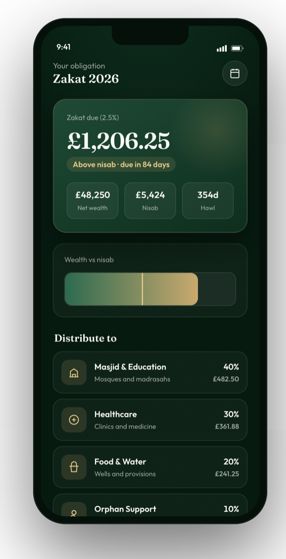 Rizq app Zakat calculation and on-chain distribution